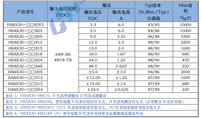 HSAX30W 寬電壓隔離穩壓3.png