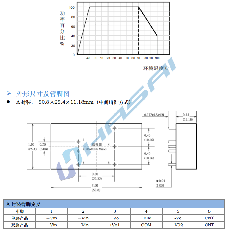 HSAX30W 寬電壓隔離穩壓6.png